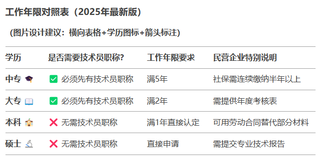 2025助理工程師職稱怎么申請？民企員工必看，手把手教你搞定！ 