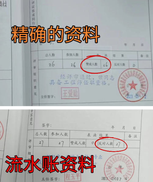 職稱(chēng)申報(bào)到底需要哪些材料？